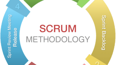 Introduction to Scrum framework and Agile methodologies 101